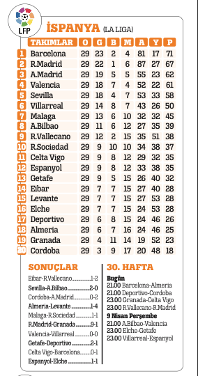 Kapris yapma zamanı değil